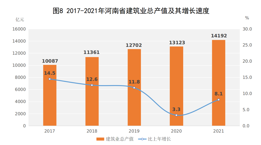 2021年河南省國民經(jīng)濟和社會發(fā)展統(tǒng)計公報
