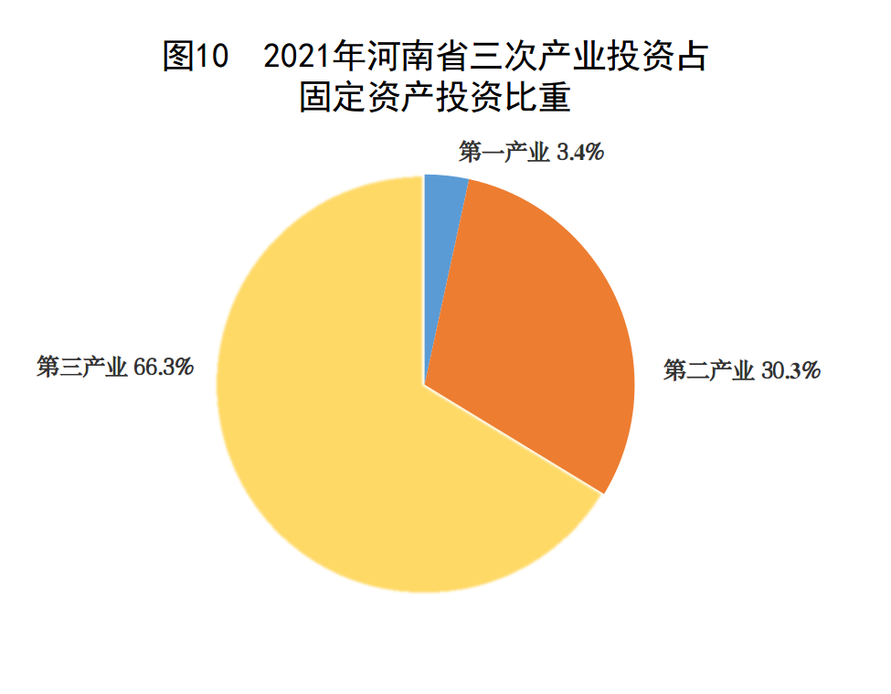2021年河南省國民經(jīng)濟和社會發(fā)展統(tǒng)計公報