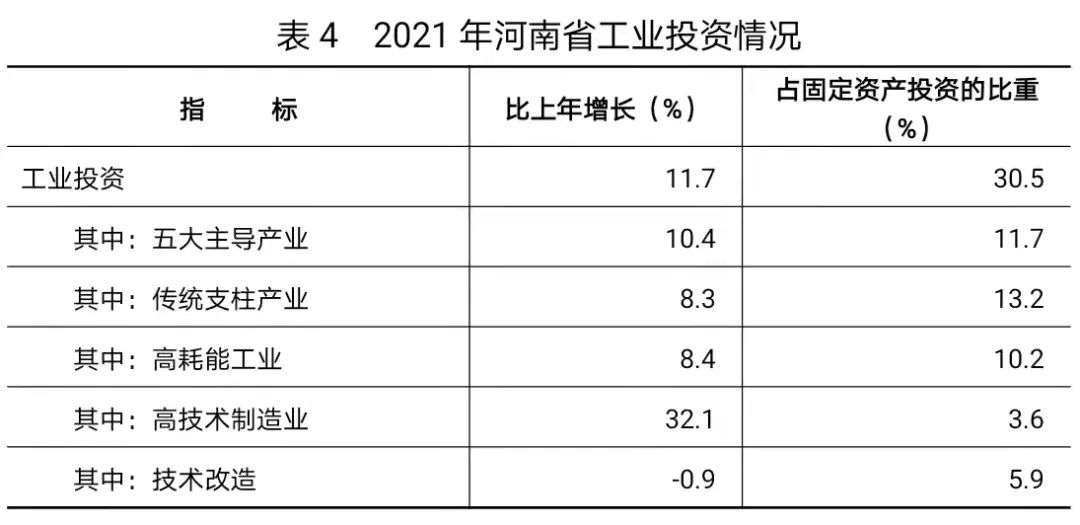 2021年河南省國民經(jīng)濟和社會發(fā)展統(tǒng)計公報