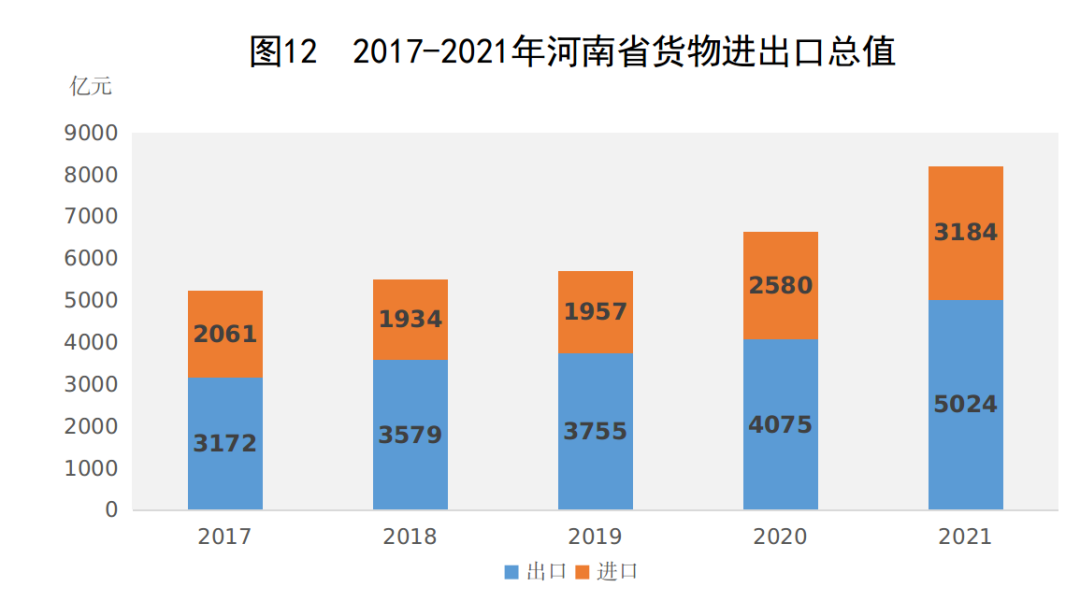 2021年河南省國民經(jīng)濟和社會發(fā)展統(tǒng)計公報
