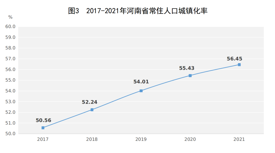 2021年河南省國民經(jīng)濟和社會發(fā)展統(tǒng)計公報
