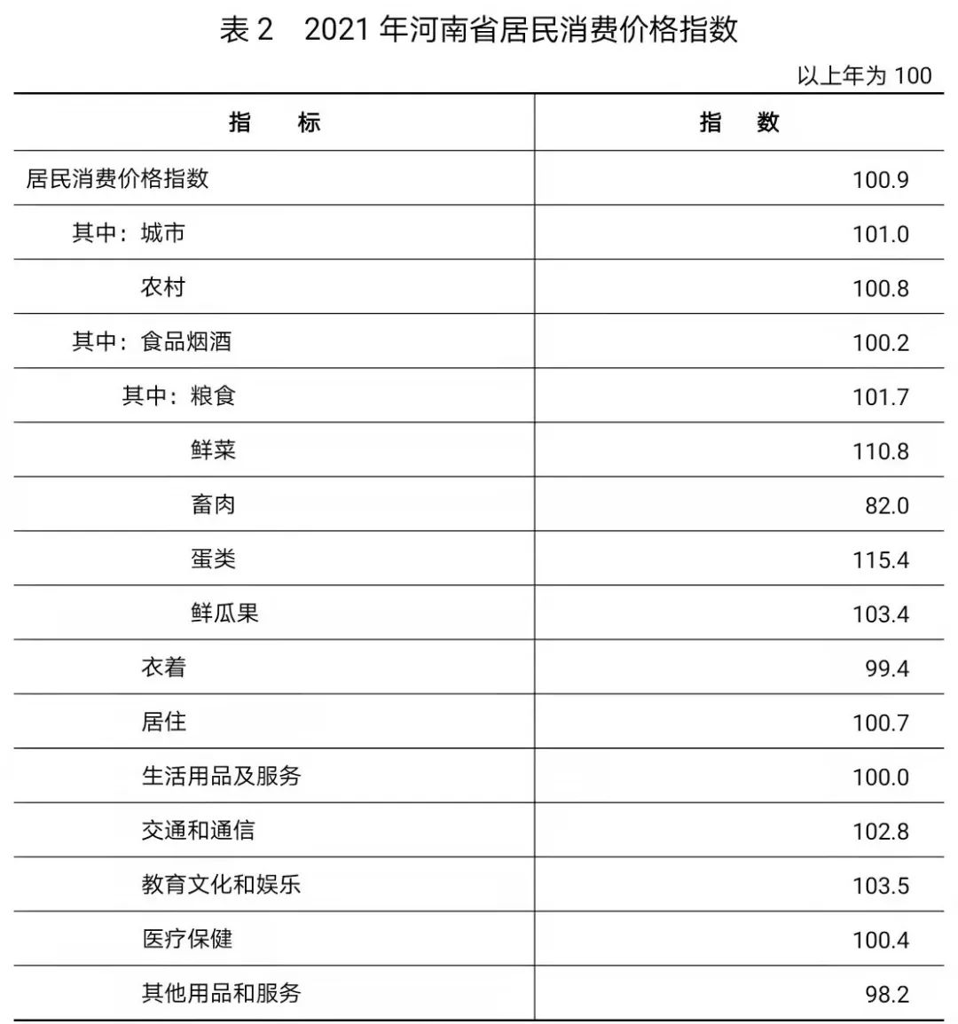 2021年河南省國民經(jīng)濟和社會發(fā)展統(tǒng)計公報