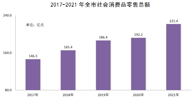 巢湖市2021年國民經(jīng)濟(jì)和社會發(fā)展統(tǒng)計(jì)公報(bào)