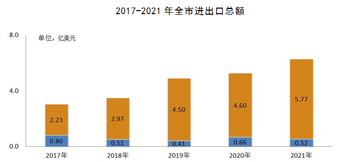 巢湖市2021年國民經(jīng)濟(jì)和社會發(fā)展統(tǒng)計(jì)公報(bào)
