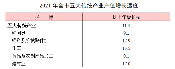 巢湖市2021年國民經(jīng)濟(jì)和社會發(fā)展統(tǒng)計(jì)公報(bào)