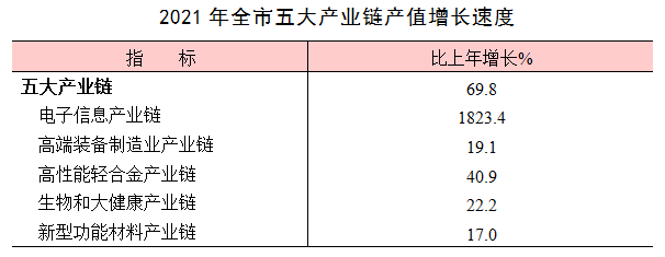 巢湖市2021年國民經(jīng)濟(jì)和社會發(fā)展統(tǒng)計(jì)公報(bào)