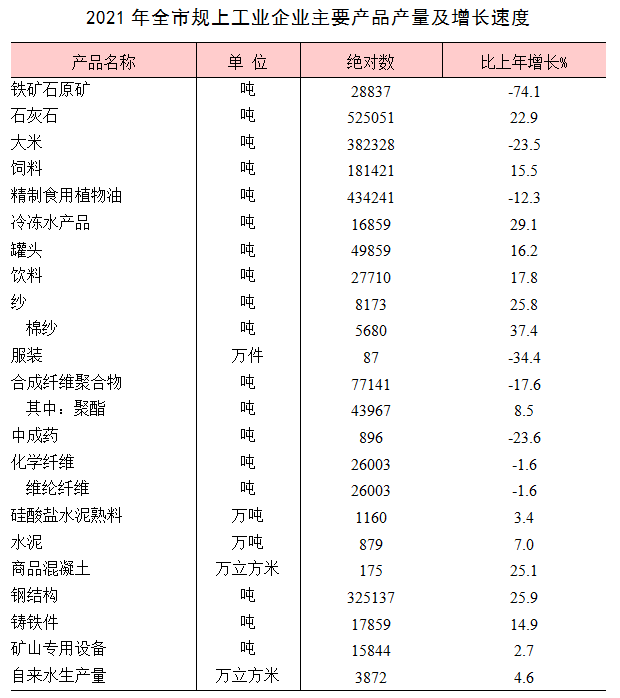 巢湖市2021年國民經(jīng)濟(jì)和社會發(fā)展統(tǒng)計(jì)公報(bào)