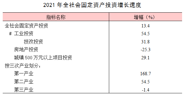 巢湖市2021年國民經(jīng)濟(jì)和社會發(fā)展統(tǒng)計(jì)公報(bào)