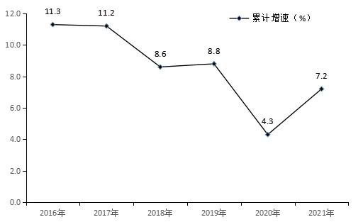 長沙市望城區(qū)2021年國民經(jīng)濟和社會發(fā)展統(tǒng)計公報