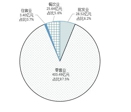 長沙市望城區(qū)2021年國民經(jīng)濟和社會發(fā)展統(tǒng)計公報
