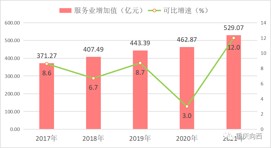 重慶市涪陵區(qū)2021年國民經(jīng)濟(jì)和社會(huì)發(fā)展統(tǒng)計(jì)公報(bào)