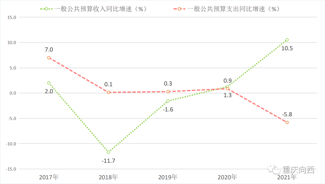 重慶市涪陵區(qū)2021年國民經(jīng)濟(jì)和社會(huì)發(fā)展統(tǒng)計(jì)公報(bào)