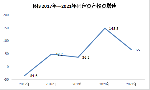 清徐縣2021年國(guó)民經(jīng)濟(jì)和社會(huì)發(fā)展統(tǒng)計(jì)公報(bào)
