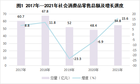 清徐縣2021年國(guó)民經(jīng)濟(jì)和社會(huì)發(fā)展統(tǒng)計(jì)公報(bào)