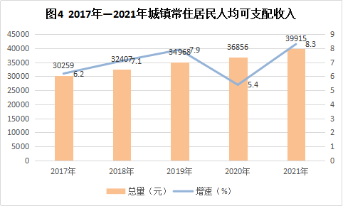 清徐縣2021年國(guó)民經(jīng)濟(jì)和社會(huì)發(fā)展統(tǒng)計(jì)公報(bào)