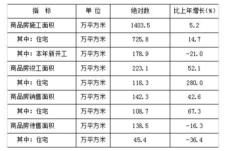 豐臺(tái)區(qū)2021年國(guó)民經(jīng)濟(jì)和社會(huì)發(fā)展統(tǒng)計(jì)公報(bào)