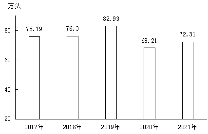南康區(qū)2021年國民經(jīng)濟(jì)和社會發(fā)展統(tǒng)計公報