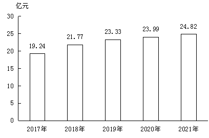 南康區(qū)2021年國民經(jīng)濟(jì)和社會發(fā)展統(tǒng)計公報