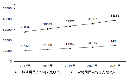 南康區(qū)2021年國民經(jīng)濟(jì)和社會發(fā)展統(tǒng)計公報