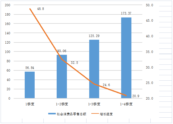新建區(qū)2021年國民經(jīng)濟和社會發(fā)展統(tǒng)計公報