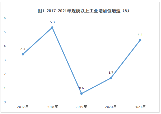 石家莊市2021年國民經(jīng)濟(jì)和社會發(fā)展統(tǒng)計公報發(fā)布
