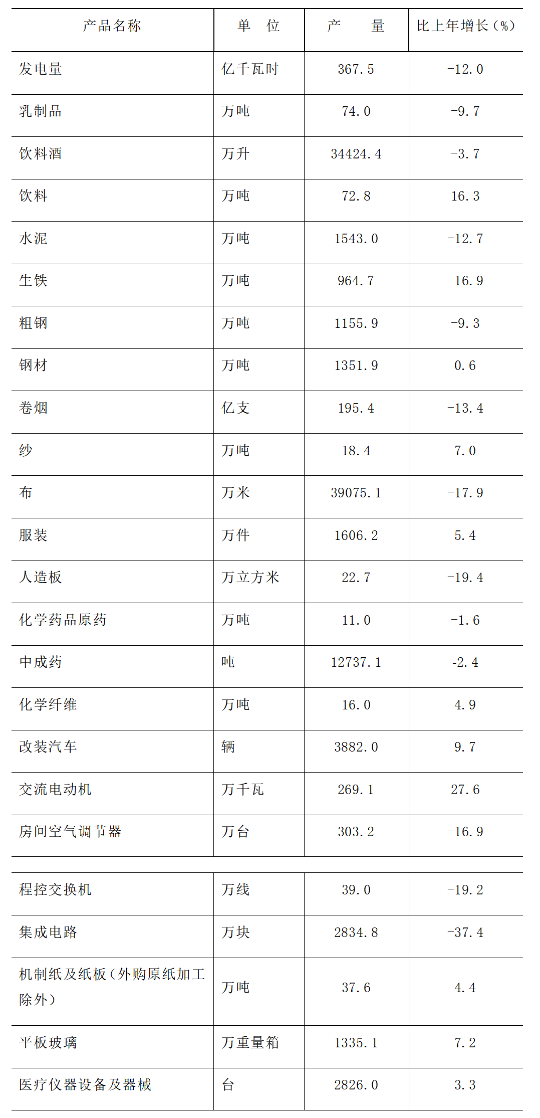 石家莊市2021年國民經(jīng)濟(jì)和社會發(fā)展統(tǒng)計公報發(fā)布