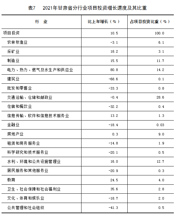 2021年甘肅省國(guó)民經(jīng)濟(jì)和社會(huì)發(fā)展統(tǒng)計(jì)公報(bào)