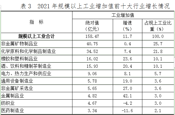 2021年建德市國(guó)民經(jīng)濟(jì)和社會(huì)發(fā)展統(tǒng)計(jì)公報(bào)