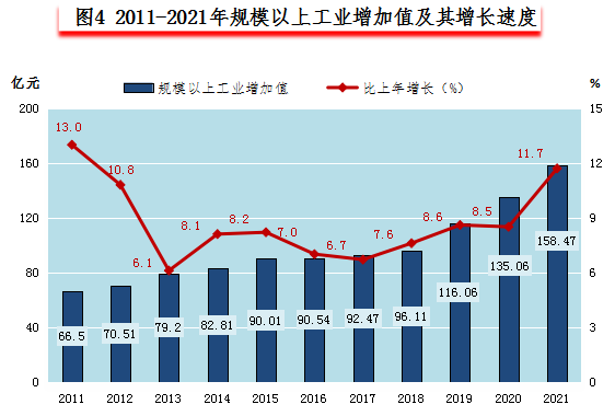 2021年建德市國(guó)民經(jīng)濟(jì)和社會(huì)發(fā)展統(tǒng)計(jì)公報(bào)