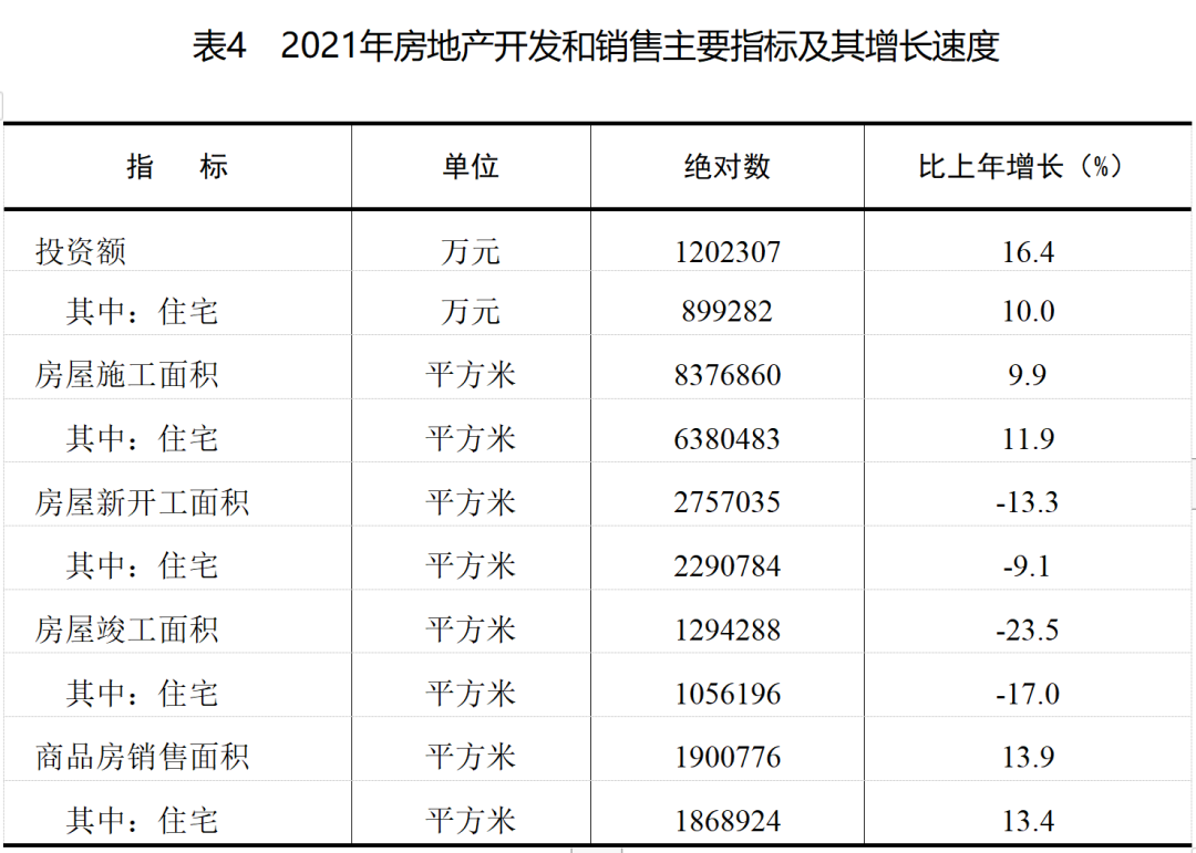 2021年平?jīng)鍪袊窠?jīng)濟和社會發(fā)展統(tǒng)計公報