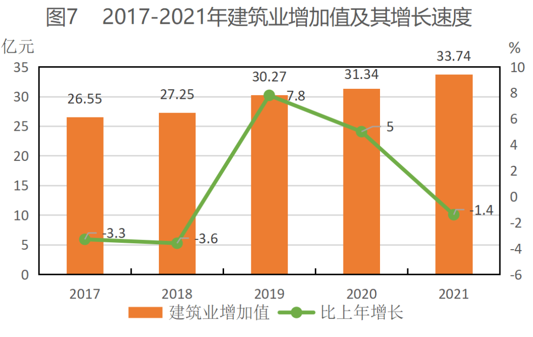 2021年平?jīng)鍪袊窠?jīng)濟和社會發(fā)展統(tǒng)計公報