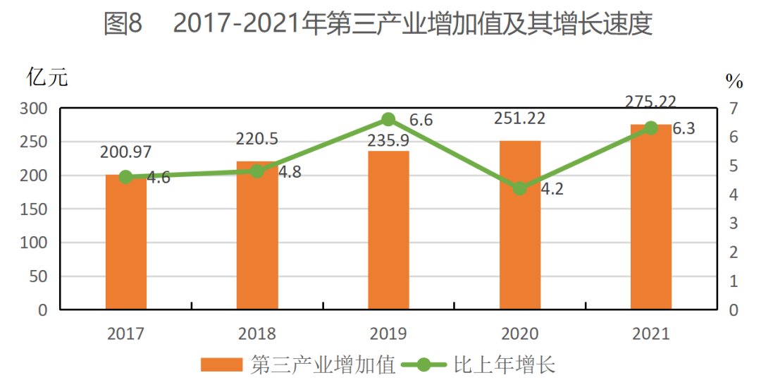 2021年平?jīng)鍪袊窠?jīng)濟和社會發(fā)展統(tǒng)計公報