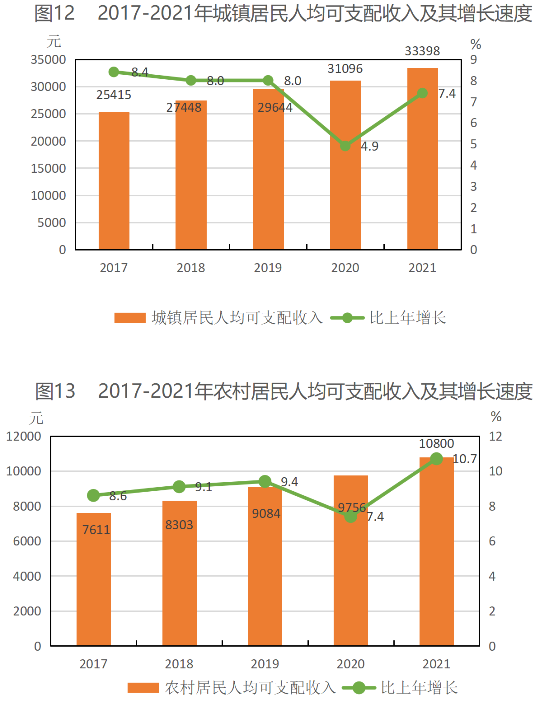 2021年平?jīng)鍪袊窠?jīng)濟和社會發(fā)展統(tǒng)計公報