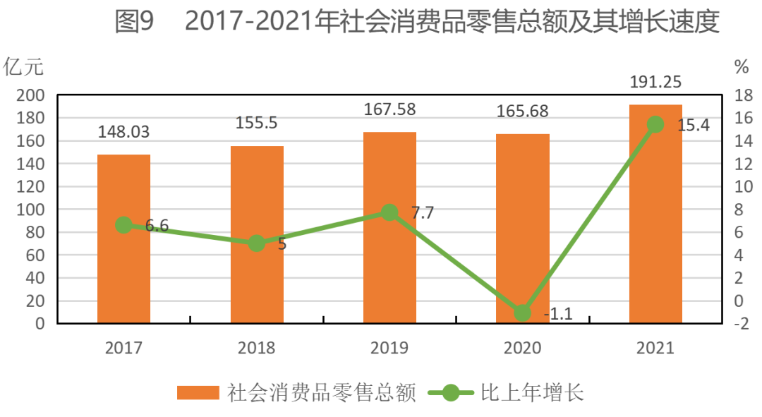 2021年平?jīng)鍪袊窠?jīng)濟和社會發(fā)展統(tǒng)計公報
