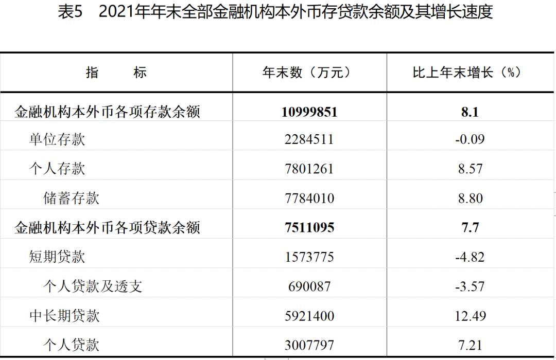 2021年平?jīng)鍪袊窠?jīng)濟和社會發(fā)展統(tǒng)計公報