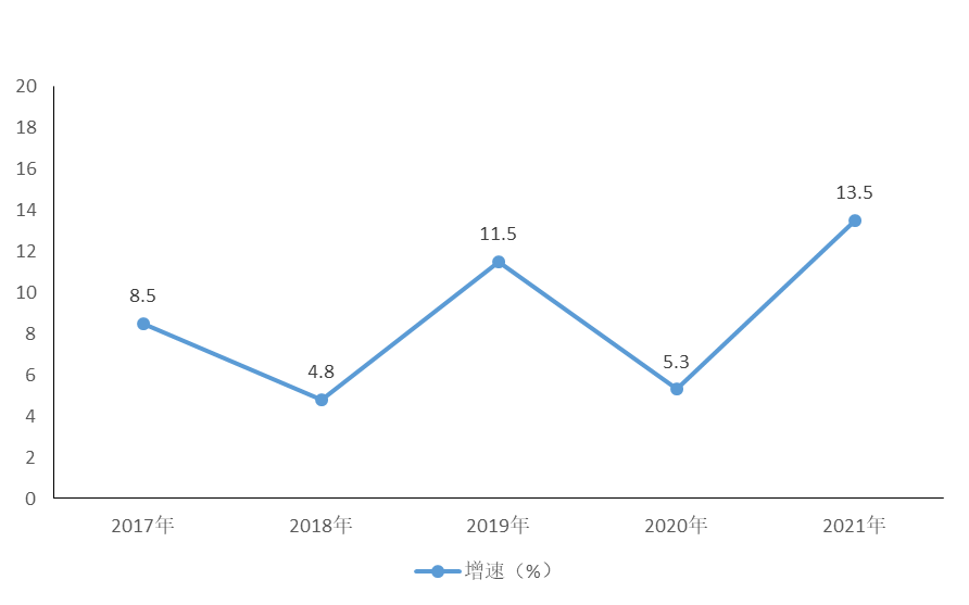 2021年成都市金牛區(qū)國民經(jīng)濟(jì)和社會發(fā)展統(tǒng)計公報