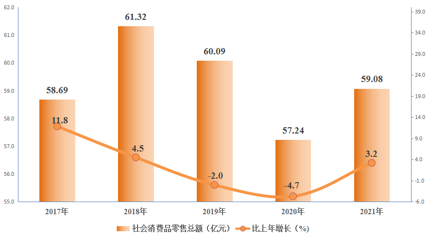 中衛(wèi)市沙坡頭區(qū)2021年國民經(jīng)濟(jì)和社會發(fā)展統(tǒng)計(jì)公報