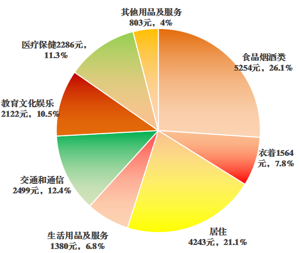 中衛(wèi)市沙坡頭區(qū)2021年國民經(jīng)濟(jì)和社會發(fā)展統(tǒng)計(jì)公報