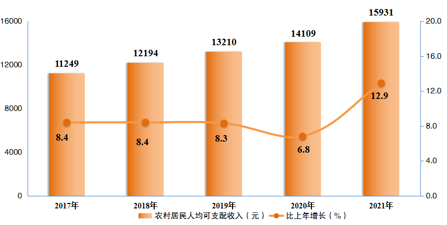 中衛(wèi)市沙坡頭區(qū)2021年國民經(jīng)濟(jì)和社會發(fā)展統(tǒng)計(jì)公報