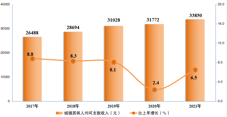 中衛(wèi)市沙坡頭區(qū)2021年國民經(jīng)濟(jì)和社會發(fā)展統(tǒng)計(jì)公報
