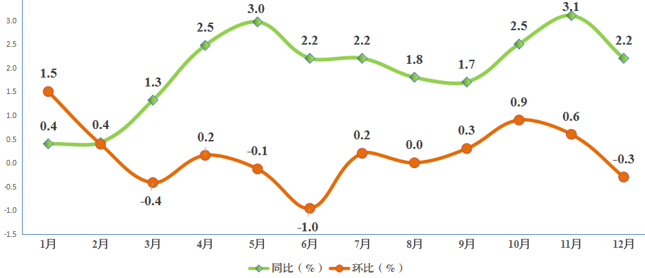 中衛(wèi)市沙坡頭區(qū)2021年國民經(jīng)濟(jì)和社會發(fā)展統(tǒng)計(jì)公報