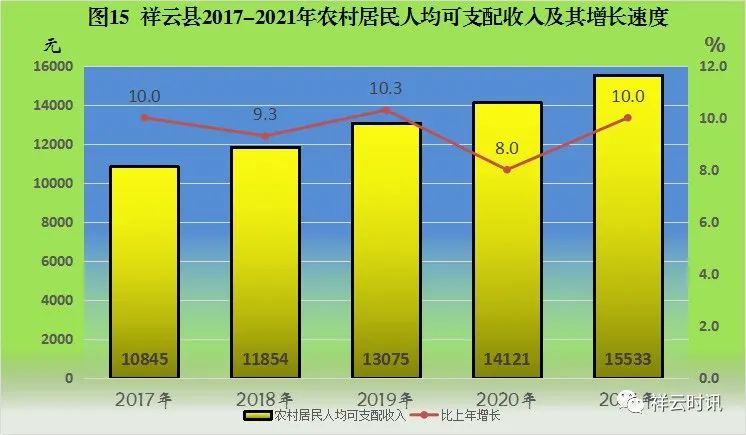 祥云縣2021年國(guó)民經(jīng)濟(jì)和社會(huì)發(fā)展統(tǒng)計(jì)公報(bào)