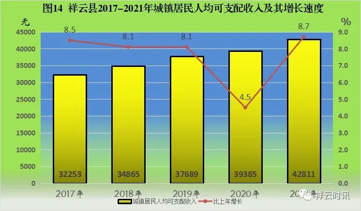 祥云縣2021年國(guó)民經(jīng)濟(jì)和社會(huì)發(fā)展統(tǒng)計(jì)公報(bào)