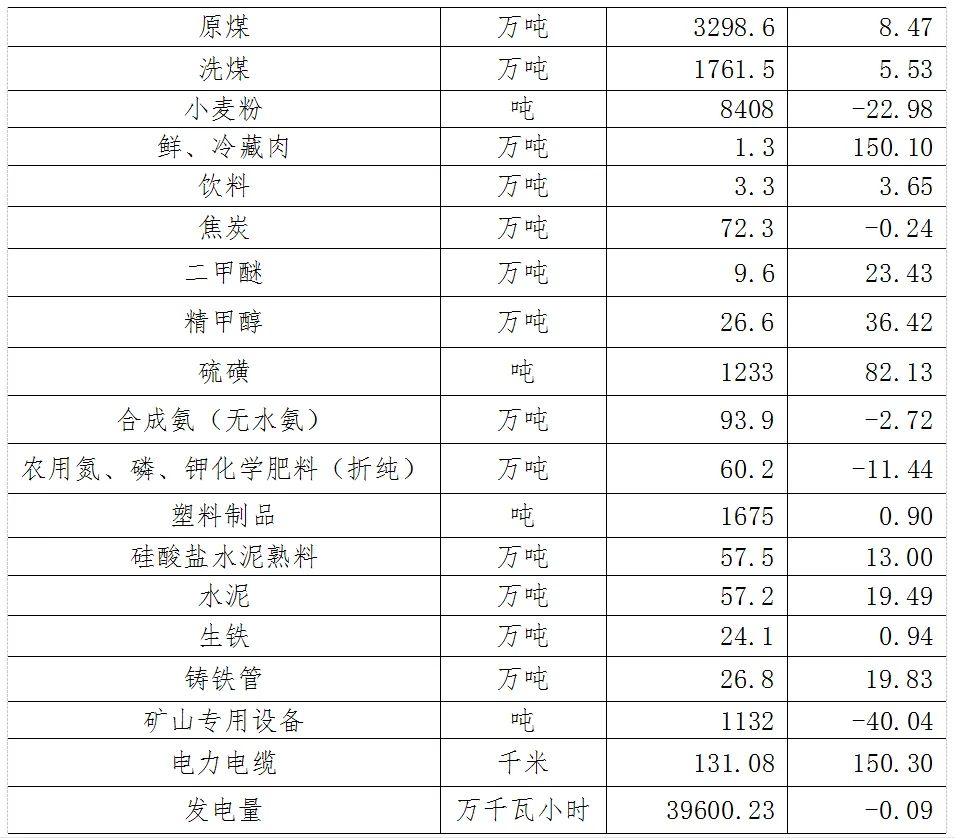 高平市2021年國民經(jīng)濟和社會發(fā)展統(tǒng)計公報