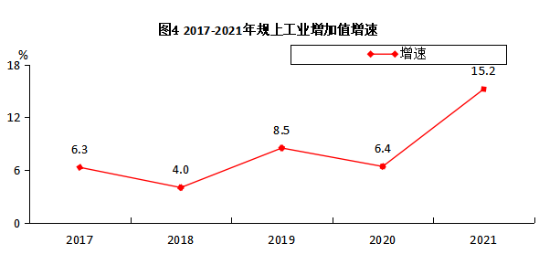 高平市2021年國民經(jīng)濟和社會發(fā)展統(tǒng)計公報