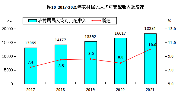 高平市2021年國民經(jīng)濟和社會發(fā)展統(tǒng)計公報