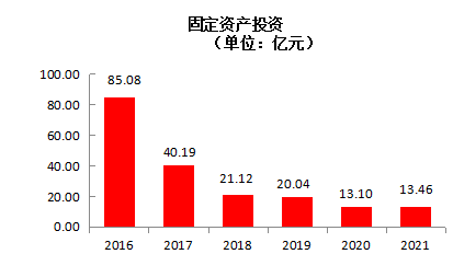 2021年成縣國民經(jīng)濟和社會發(fā)展統(tǒng)計公報