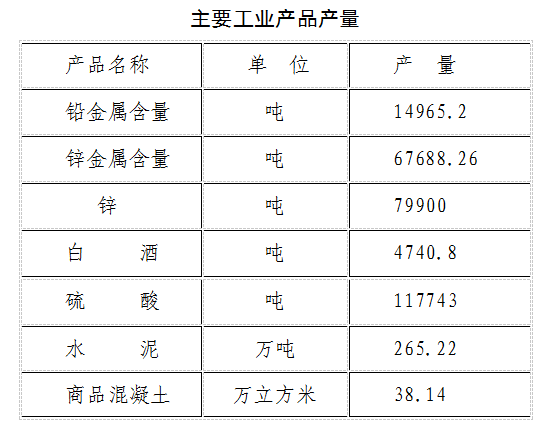 2021年成縣國民經(jīng)濟和社會發(fā)展統(tǒng)計公報