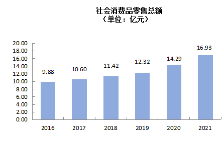 2021年成縣國民經(jīng)濟和社會發(fā)展統(tǒng)計公報