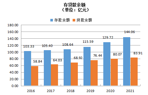 2021年成縣國民經(jīng)濟和社會發(fā)展統(tǒng)計公報